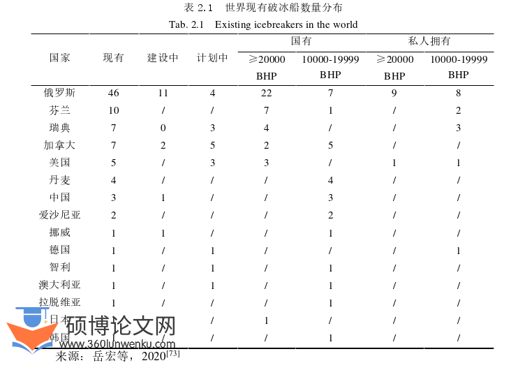 工商管理论文怎么写