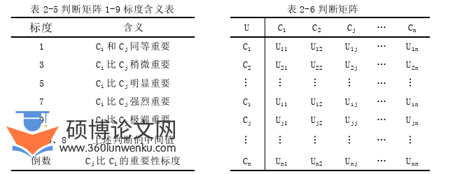 工程管理论文怎么写