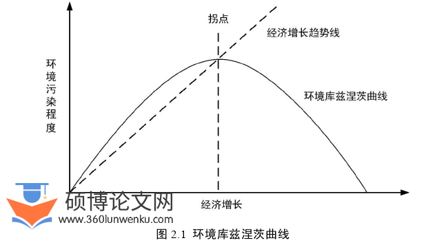 经济论文参考