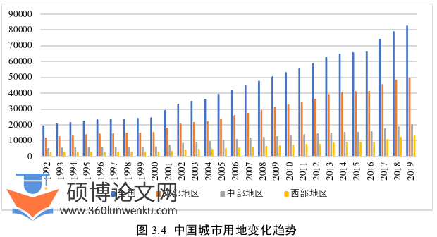 经济论文怎么写