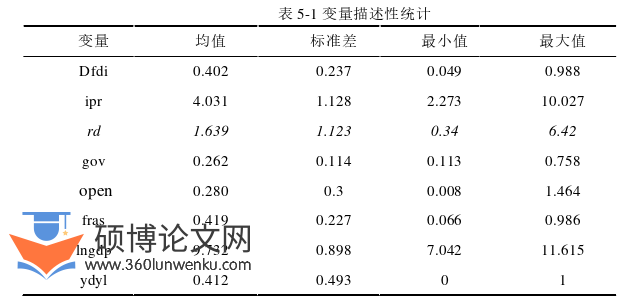 企业管理论文参考