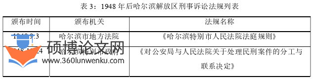 法律论文怎么写