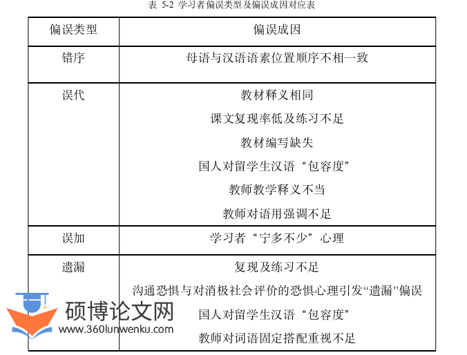教学论文参考