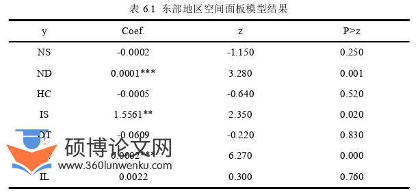经济管理论文参考
