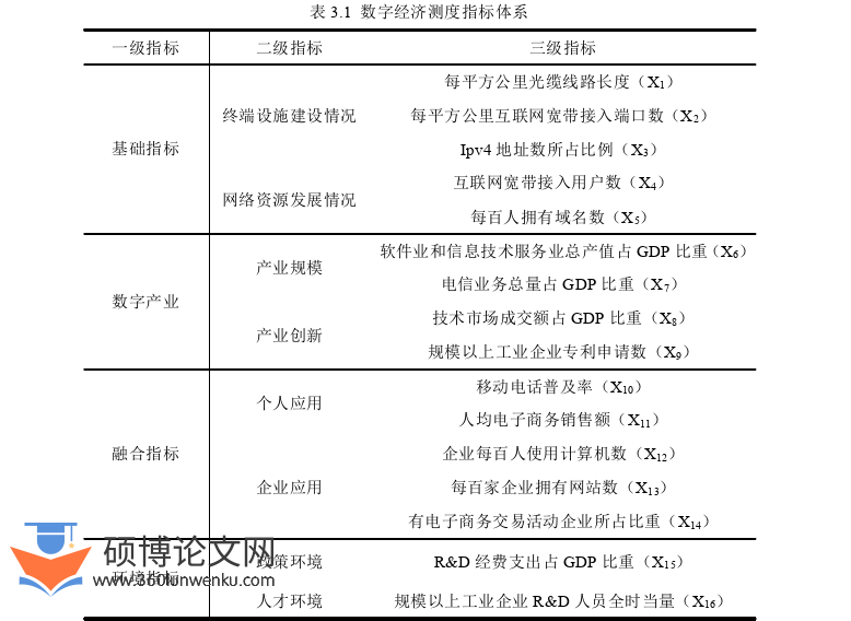 经济管理论文怎么写