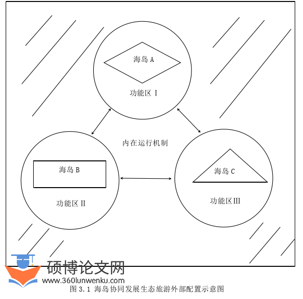 农业论文怎么写