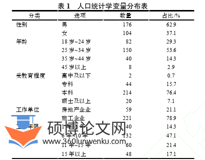 职称论文怎么写