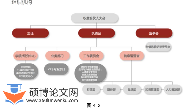 MBA论文参考