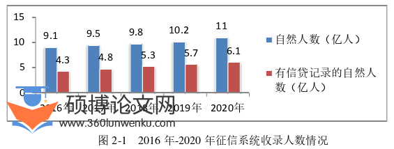 在职硕士论文参考