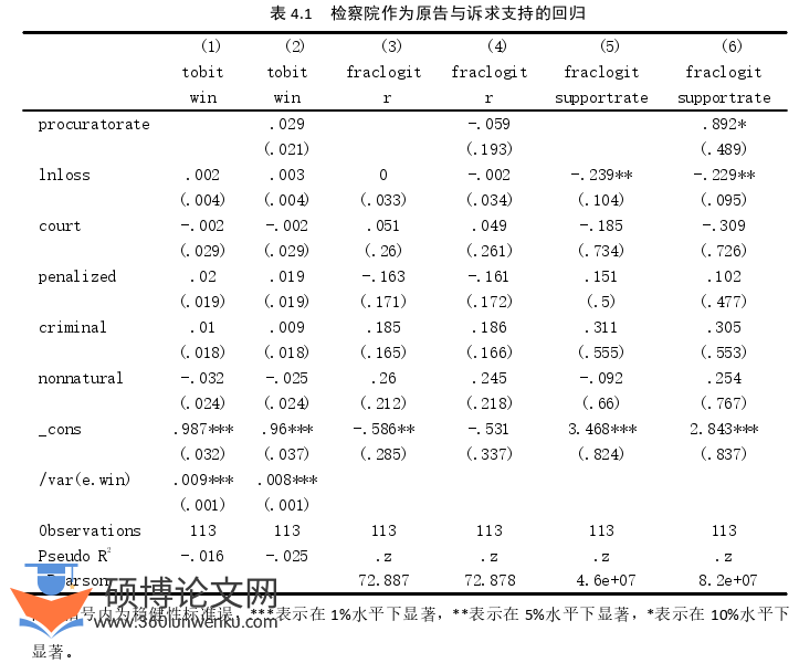 法学论文怎么写