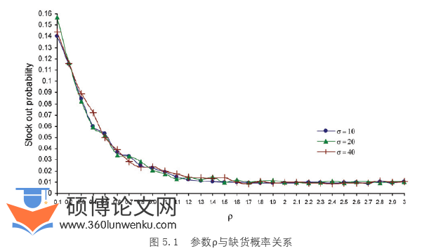 工程管理论文参考