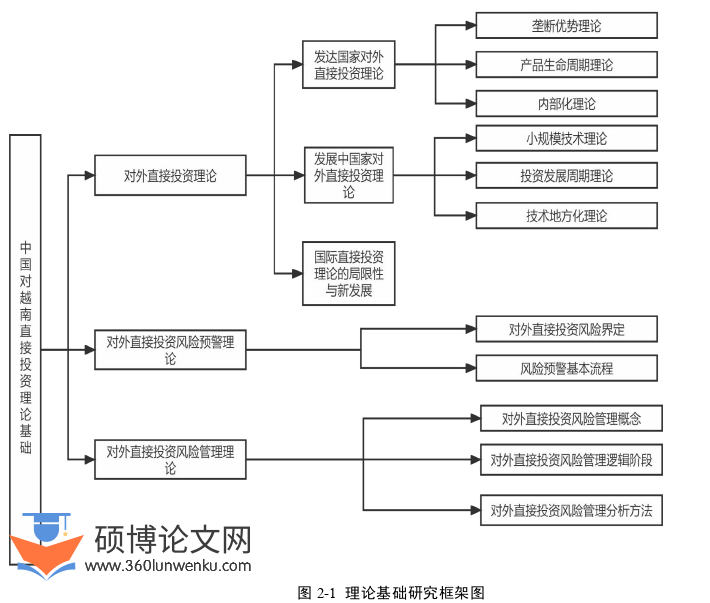 经济论文怎么写