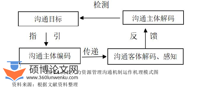 人力资源管理论文参考