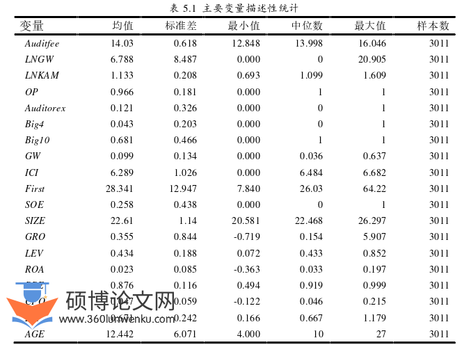审计论文参考