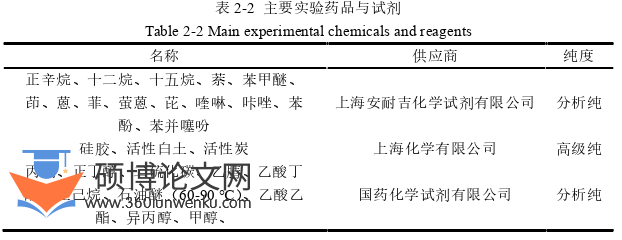 工程硕士论文怎么写
