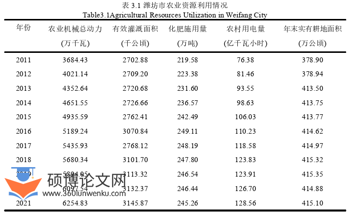 经济管理论文怎么写