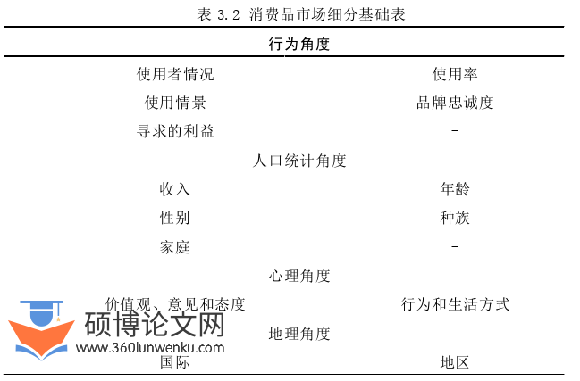 工商管理论文怎么写