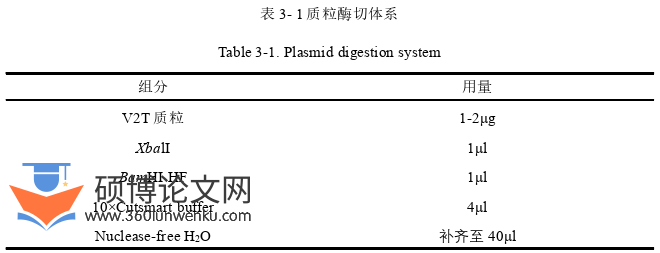 临床医学论文参考