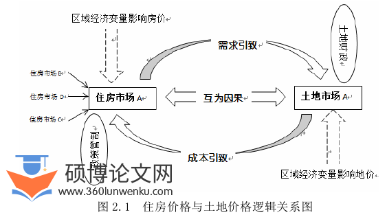 经济论文怎么写