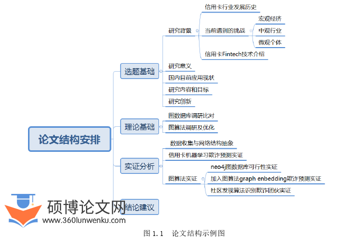 工程管理论文怎么写