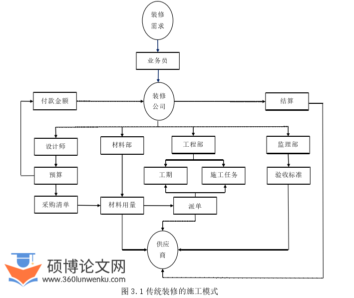企业管理论文参考