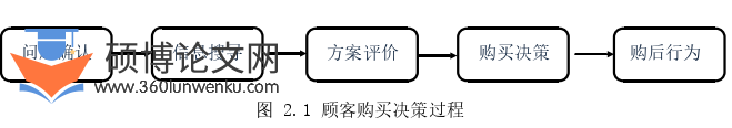 企业管理论文怎么写