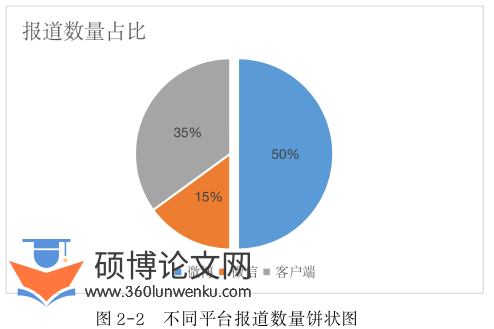 新闻媒体论文参考