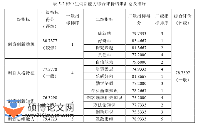 教育论文参考
