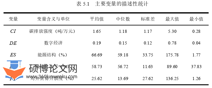 经济管理论文参考