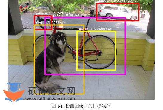 软件工程论文怎么写