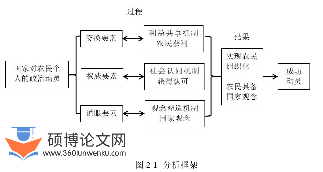 政治论文怎么写