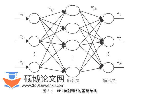 工程管理论文怎么写