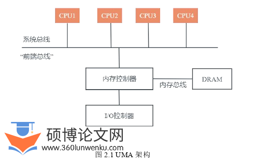 计算机论文怎么写