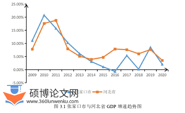 经济论文怎么写