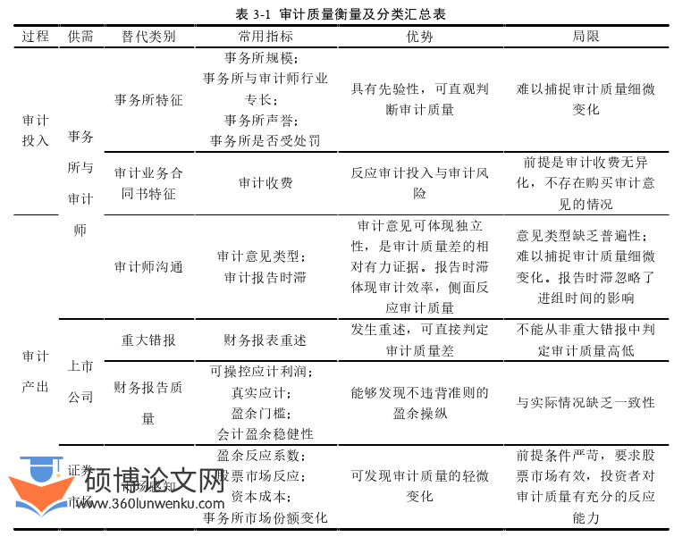 审计论文怎么写
