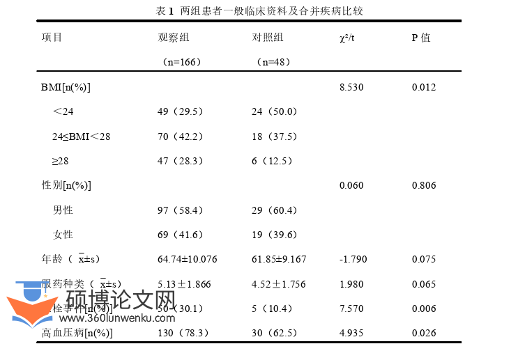 医学论文参考