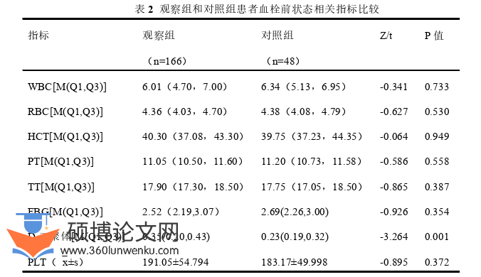 医学论文怎么写