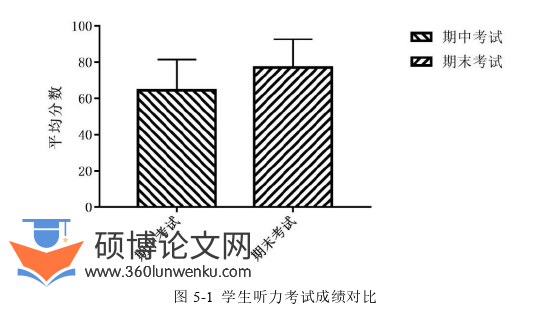 教学论文参考