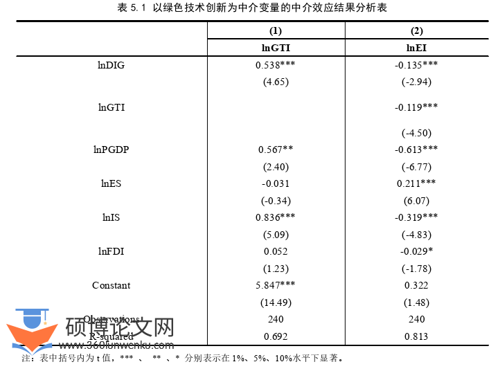 经济管理论文参考