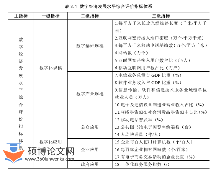 经济管理论文怎么写