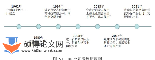 MBA论文参考