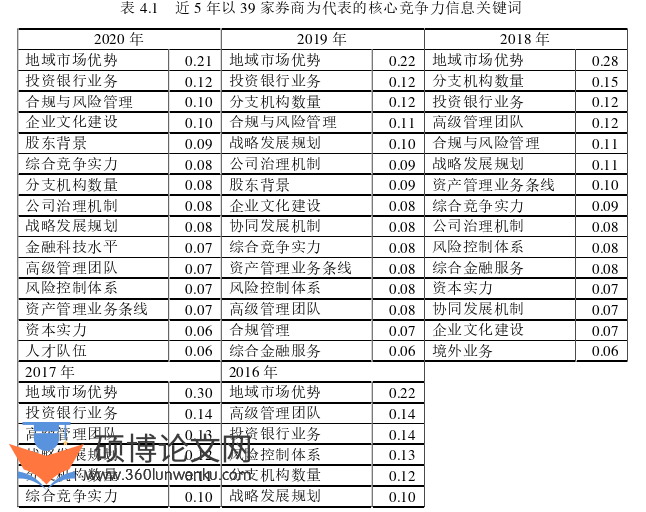 工程管理论文参考
