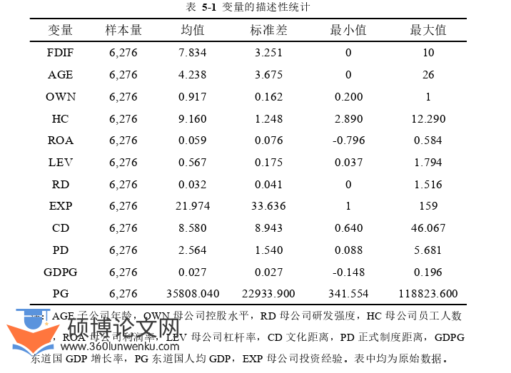 国际贸易论文参考