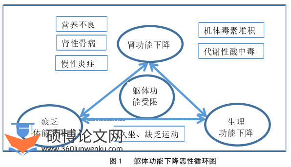 护理论文参考