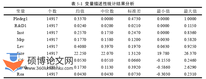 会计论文参考