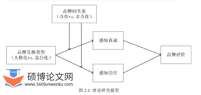 市场营销论文怎么写