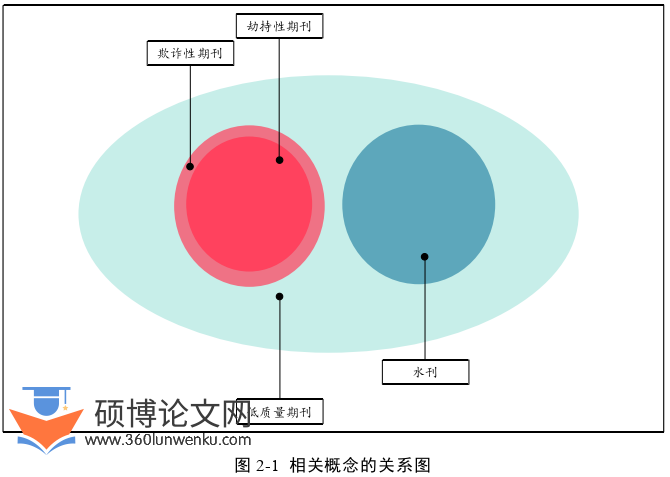 新闻媒体论文怎么写