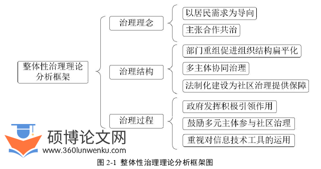 MPA论文怎么写