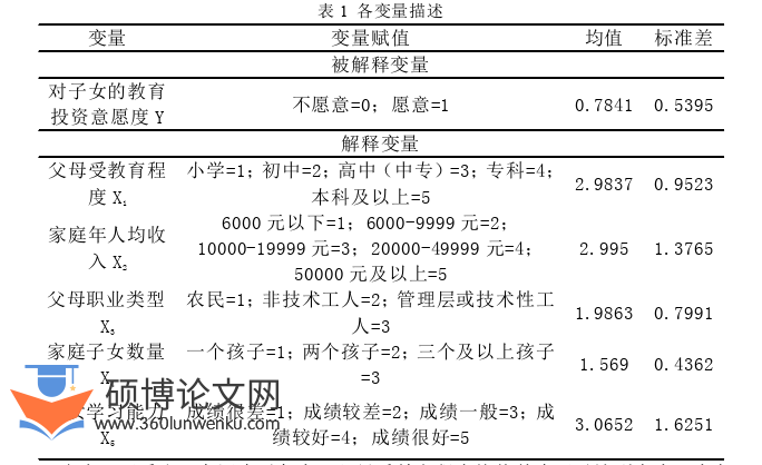 农业论文参考