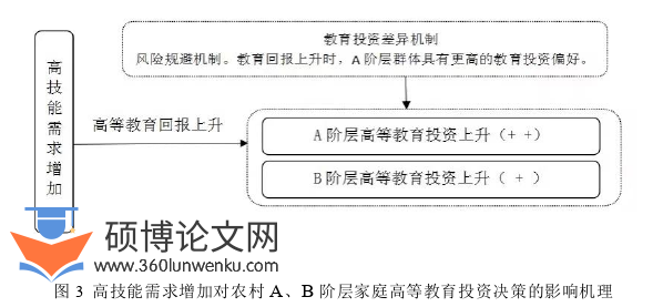 农业论文怎么写